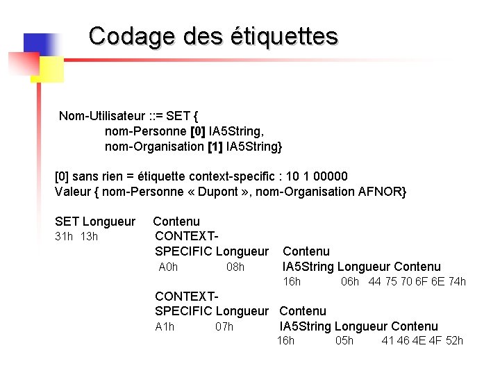 Codage des étiquettes Nom-Utilisateur : : = SET { nom-Personne [0] IA 5 String,