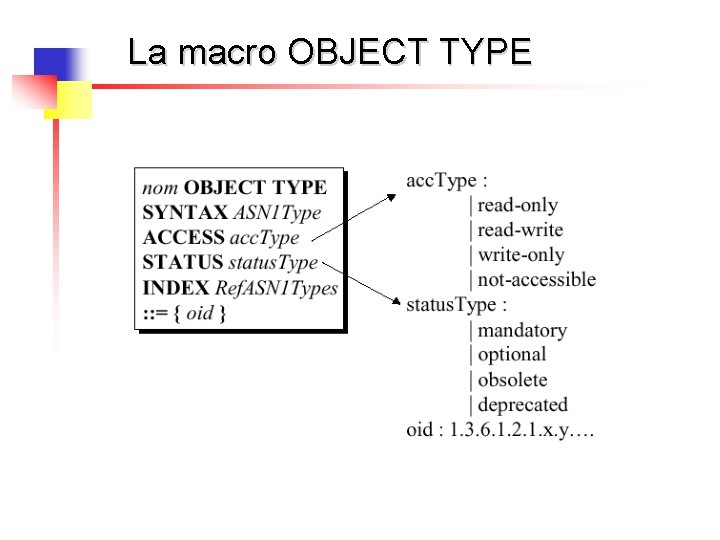 La macro OBJECT TYPE 