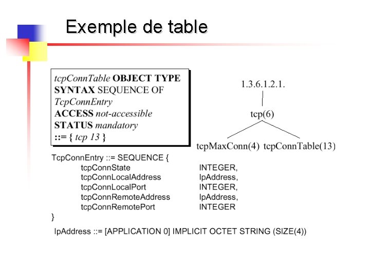 Exemple de table 