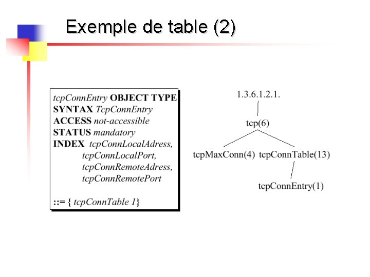 Exemple de table (2) 