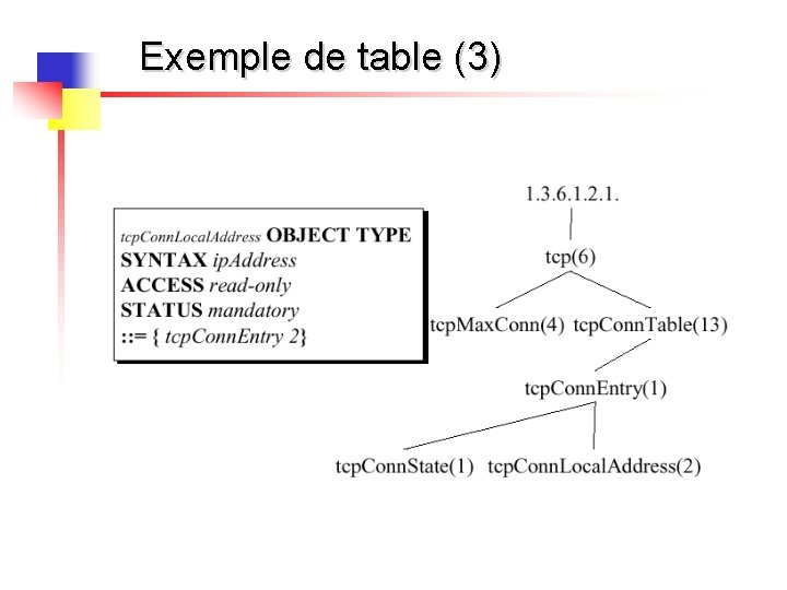 Exemple de table (3) 