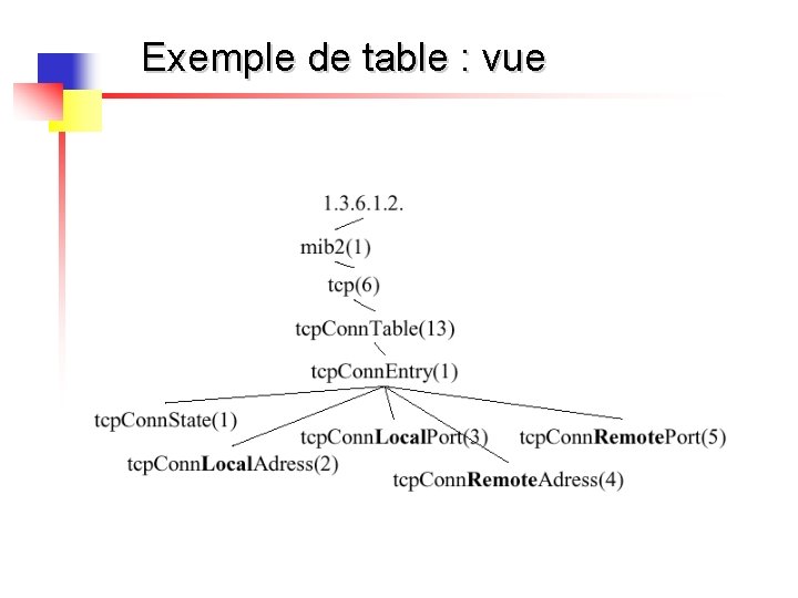 Exemple de table : vue 