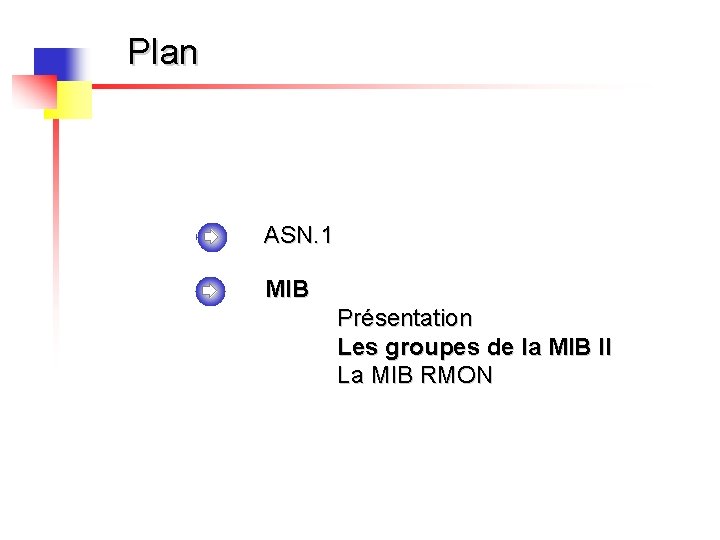 Plan ASN. 1 MIB Présentation Les groupes de la MIB II La MIB RMON