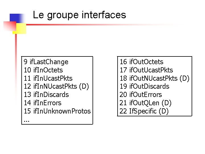 Le groupe interfaces 9 if. Last. Change 10 if. In. Octets 11 if. In.