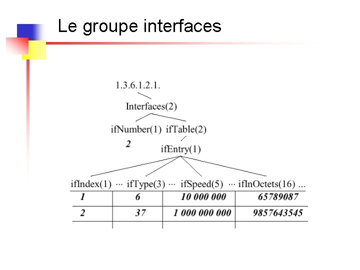 Le groupe interfaces 