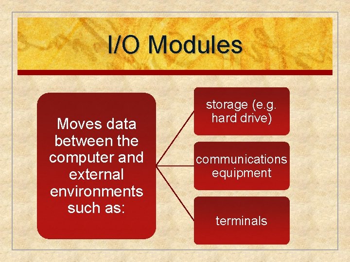 I/O Modules Moves data between the computer and external environments such as: storage (e.