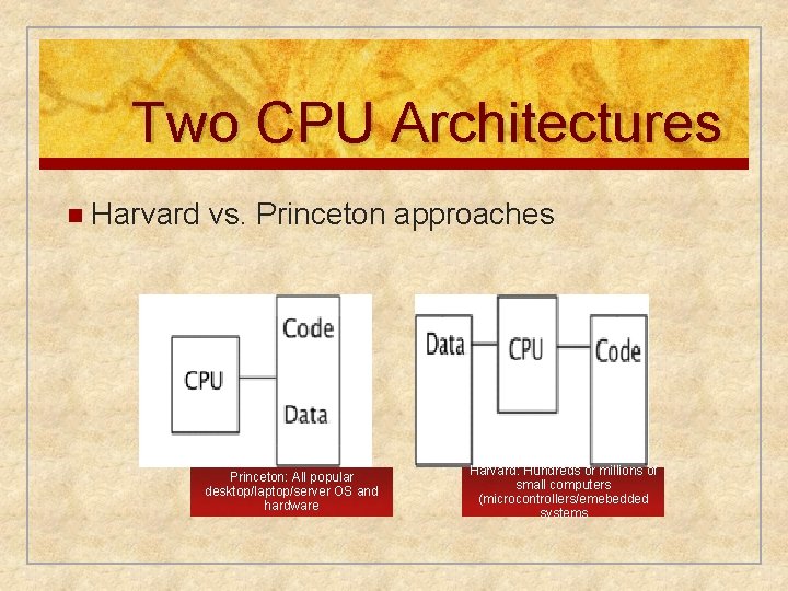 Two CPU Architectures n Harvard vs. Princeton approaches Princeton: All popular desktop/laptop/server OS and