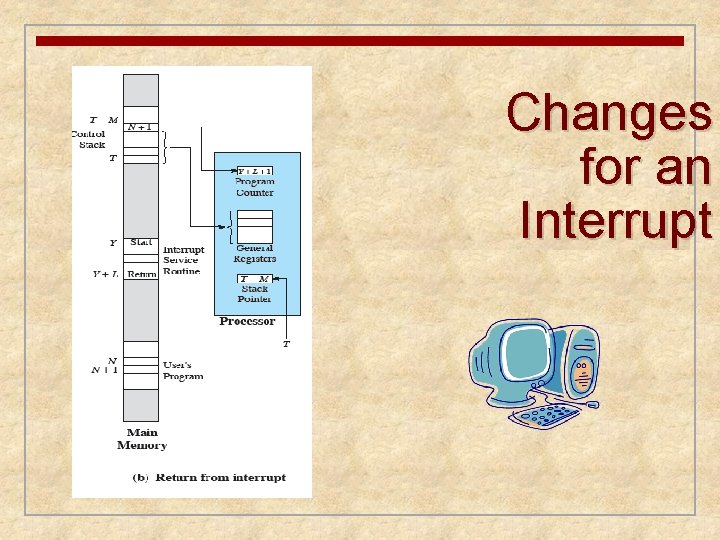 Changes for an Interrupt 