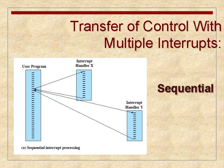 Transfer of Control With Multiple Interrupts: Sequential 