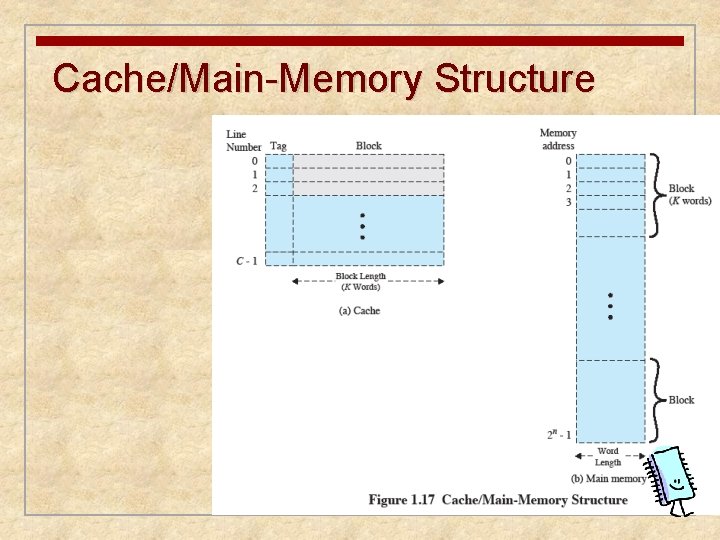 Cache/Main-Memory Structure 