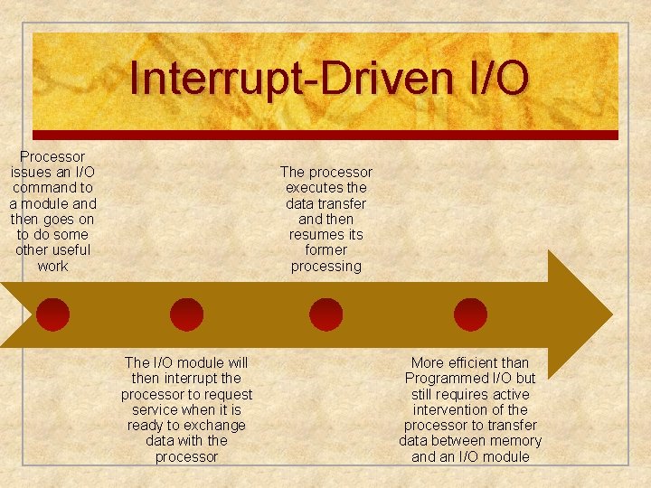 Interrupt-Driven I/O Processor issues an I/O command to a module and then goes on