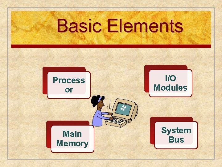 Basic Elements Process or Main Memory I/O Modules System Bus 