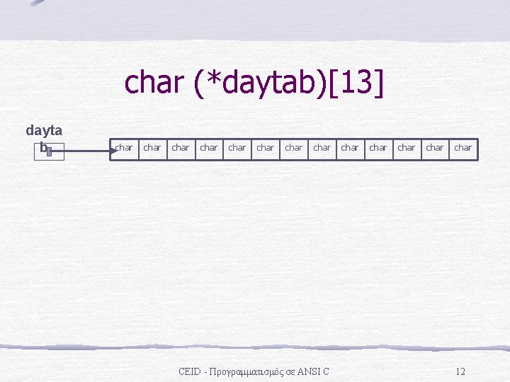 char (*daytab)[13] dayta b char char CEID - Προγραμματισμός σε ANSI C char char