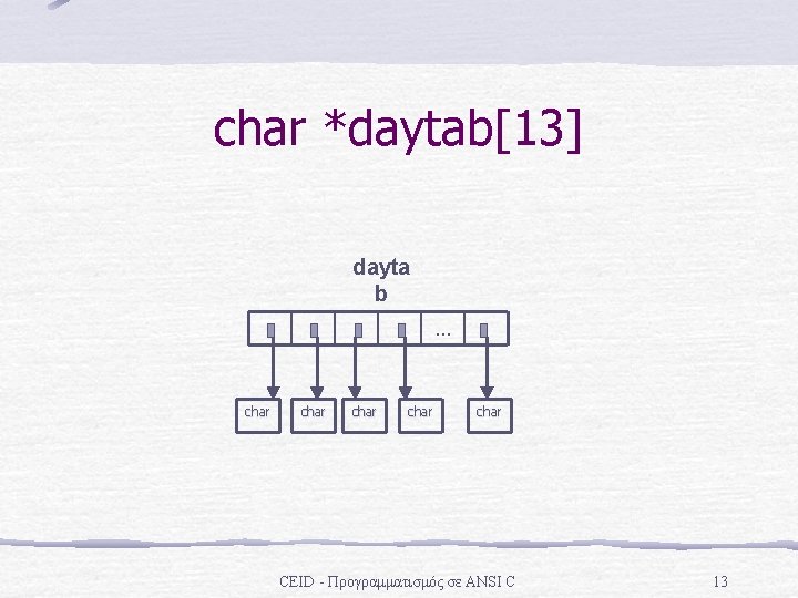 char *daytab[13] dayta b … char char CEID - Προγραμματισμός σε ANSI C 13