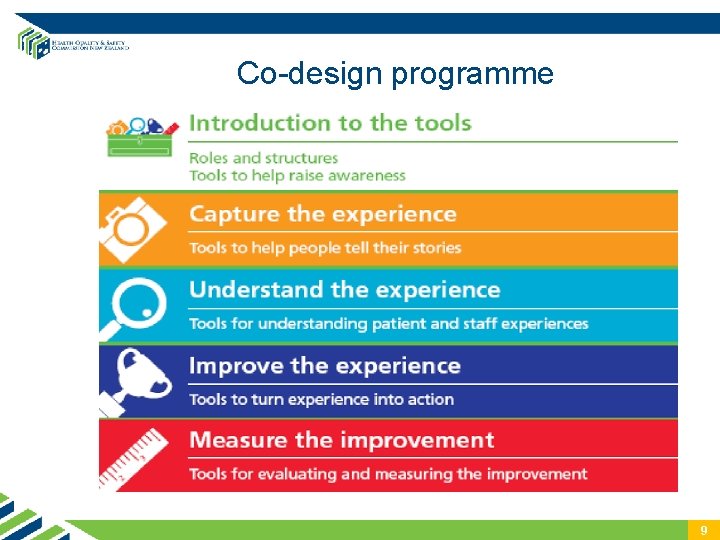 Co-design programme 9 