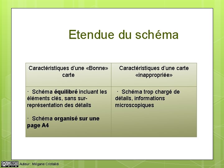Etendue du schéma Caractéristiques d’une «Bonne» carte · Schéma équilibré incluant les éléments clés,