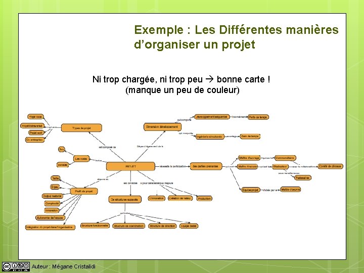 Exemple : Les Différentes manières d’organiser un projet Ni trop chargée, ni trop peu