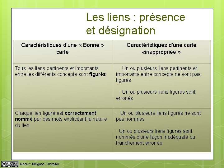 Les liens : présence et désignation Caractéristiques d’une « Bonne » carte Tous les