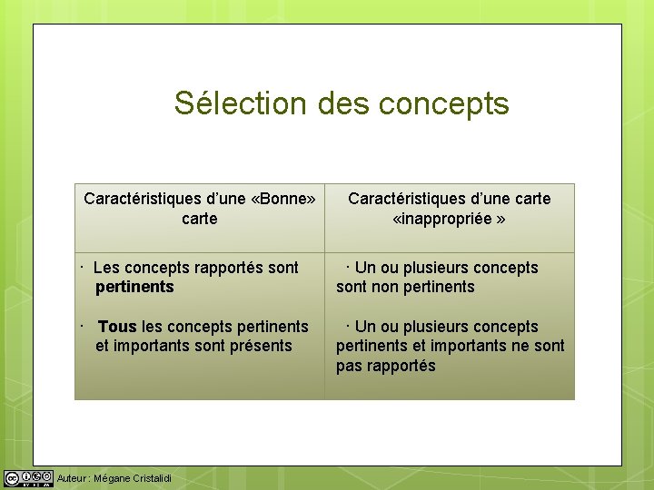 Sélection des concepts Caractéristiques d’une «Bonne» carte Caractéristiques d’une carte «inappropriée » · Les