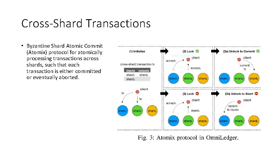 Cross-Shard Transactions • Byzantine Shard Atomic Commit (Atomix) protocol for atomically processing transactions across