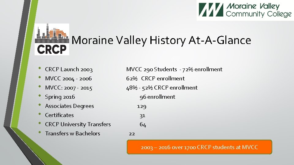 Moraine Valley History At-A-Glance • • CRCP Launch 2003 MVCC 290 Students - 72%