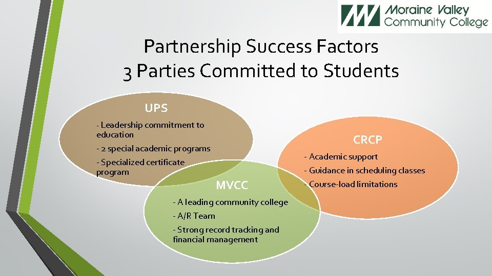 Partnership Success Factors 3 Parties Committed to Students UPS - Leadership commitment to education