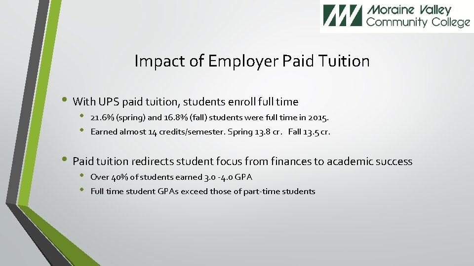 Impact of Employer Paid Tuition • With UPS paid tuition, students enroll full time