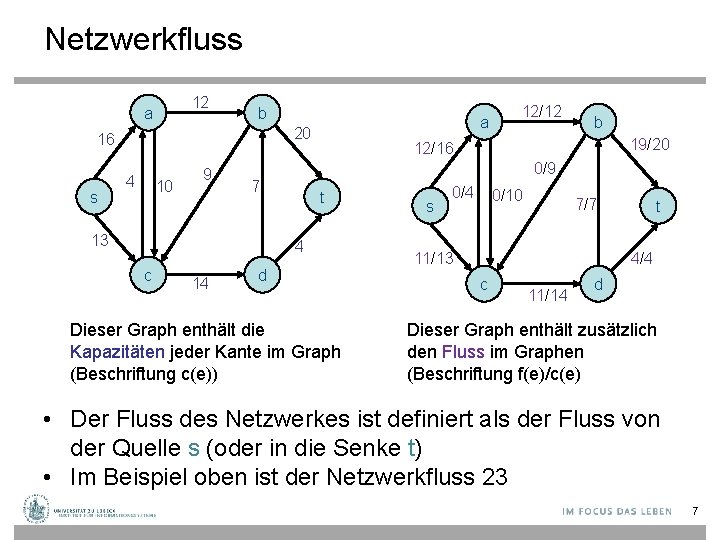 Netzwerkfluss 12 a b 20 16 s a 4 10 9 14 19/20 12/16