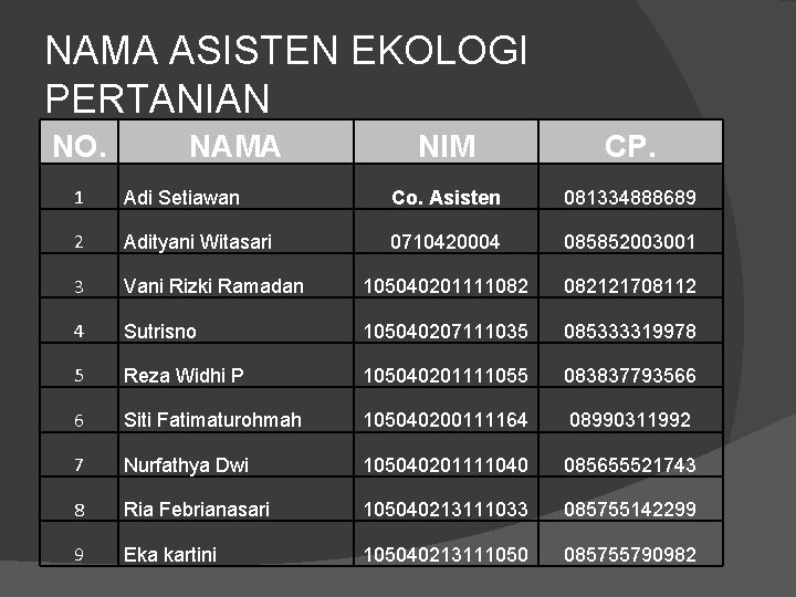 NAMA ASISTEN EKOLOGI PERTANIAN NO. NAMA NIM CP. 1 Adi Setiawan Co. Asisten 081334888689