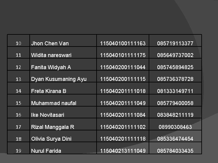 10 Jhon Chen Van 115040100111163 085719113377 11 Widita nareswari 115040101111175 085649737002 12 Fanita Widyah