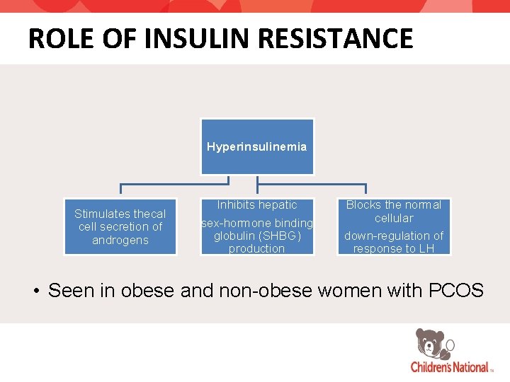 ROLE OF INSULIN RESISTANCE Hyperinsulinemia Stimulates thecal cell secretion of androgens Inhibits hepatic sex-hormone