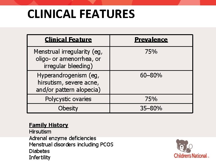 CLINICAL FEATURES Clinical Feature Prevalence Menstrual irregularity (eg, oligo- or amenorrhea, or irregular bleeding)