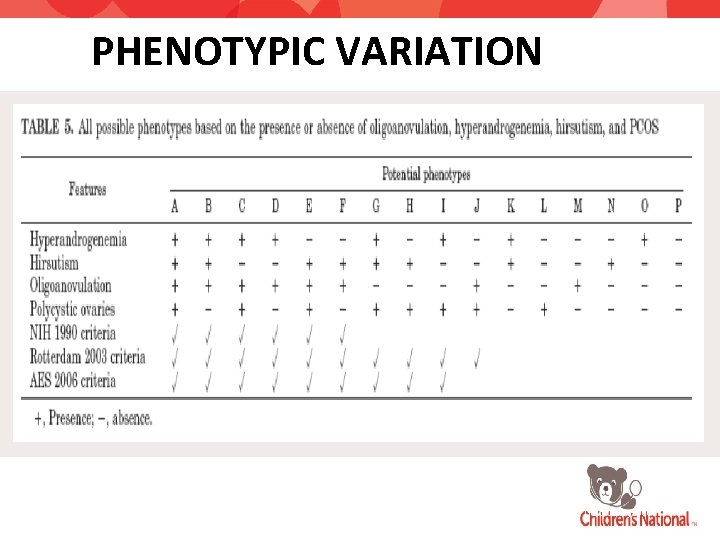 PHENOTYPIC VARIATION Androgen Excess Society Guidelines, 2006. 