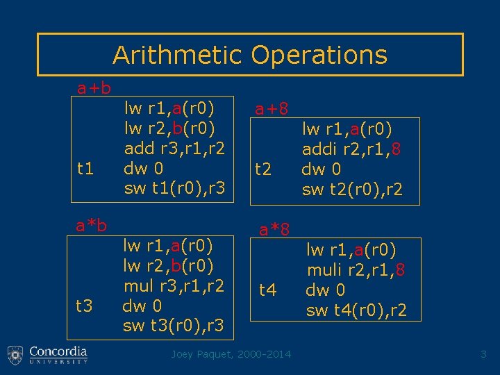 Arithmetic Operations a+b t 1 a*b t 3 lw r 1, a(r 0) lw
