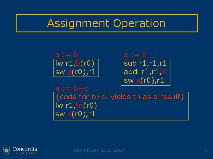Assignment Operation a : = b lw r 1, b(r 0) sw a(r 0),