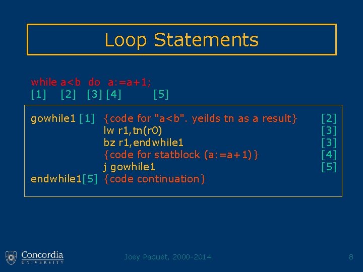 Loop Statements while a<b do a: =a+1; [1] [2] [3] [4] [5] gowhile 1