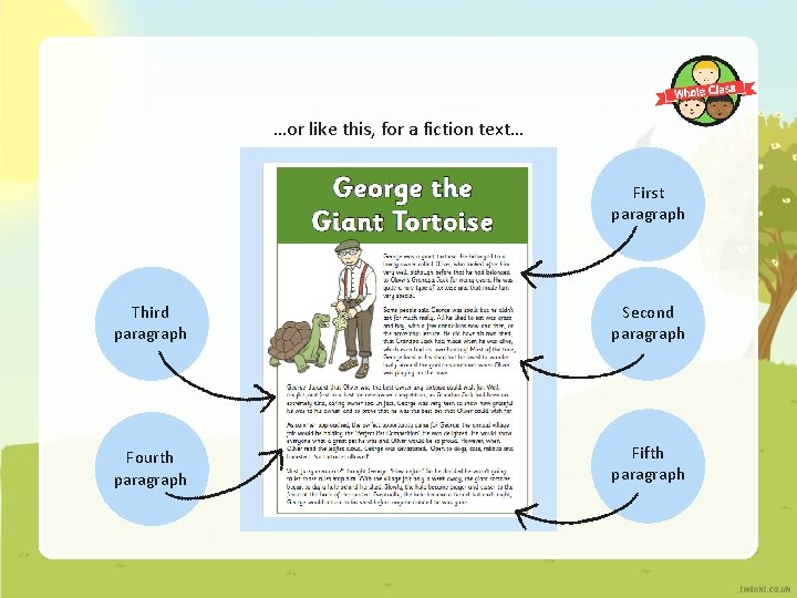 …or like this, for a fiction text… First paragraph Third paragraph Second paragraph Fourth …or like this, for a fiction text… First paragraph Third paragraph Second paragraph Fourth