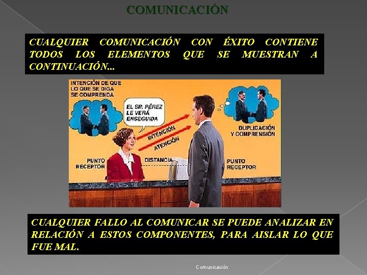 COMUNICACIÓN CUALQUIER COMUNICACIÓN CON ÉXITO CONTIENE TODOS LOS ELEMENTOS QUE SE MUESTRAN A CONTINUACIÓN.