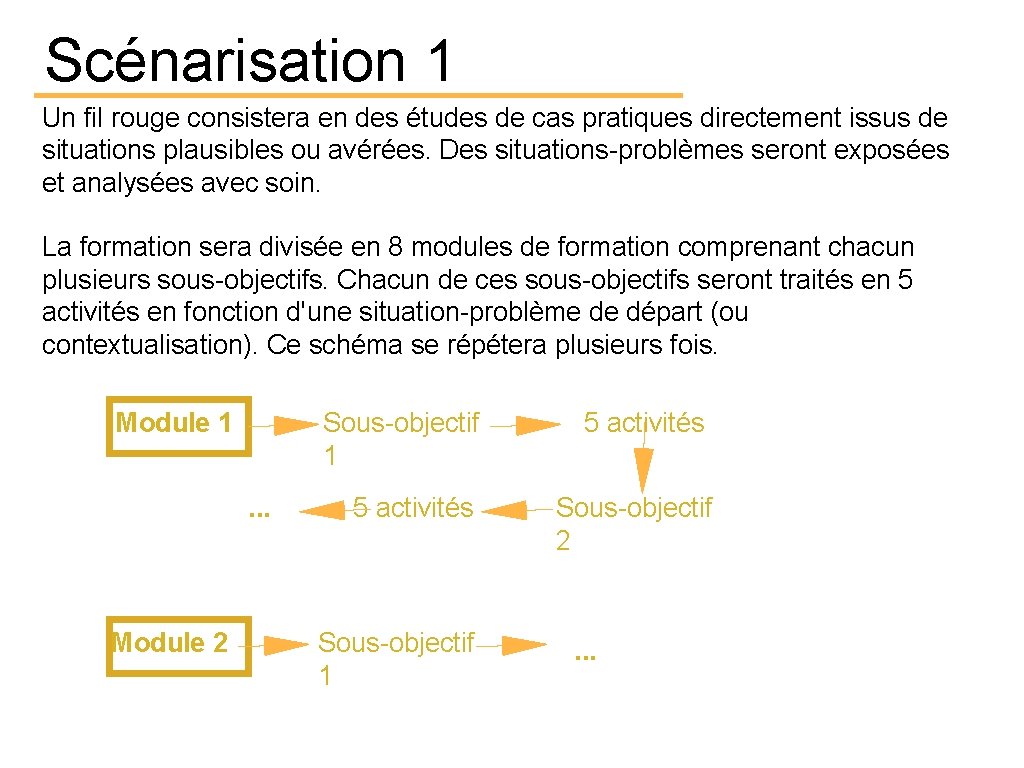 Scénarisation 1 Un fil rouge consistera en des études de cas pratiques directement issus