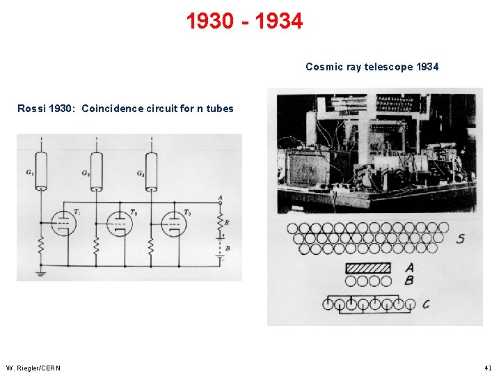 1930 - 1934 Cosmic ray telescope 1934 Rossi 1930: Coincidence circuit for n tubes