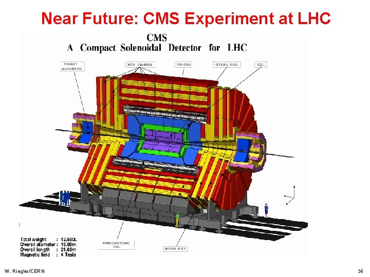 Near Future: CMS Experiment at LHC W. Riegler/CERN 56 