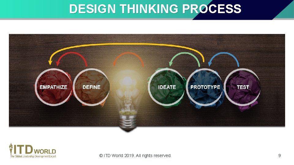 DESIGN THINKING PROCESS © ITD World 2019. All rights reserved. 9 