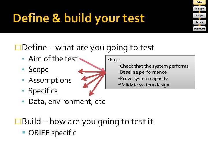 Define & build your test Measure Analyse Review Implement �Define – what are you