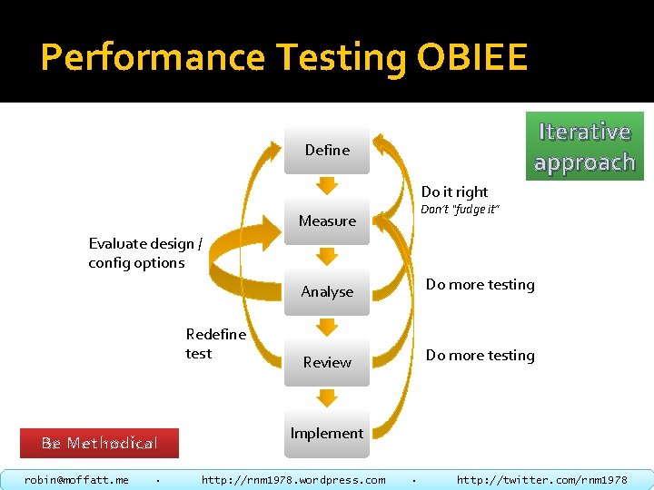 Performance Testing OBIEE Iterative approach Define Do it right Don’t “fudge it” Measure Evaluate
