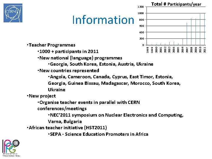 1200 Information Total # Participants/year 1000 800 600 400 200 1998 1999 2000 2001