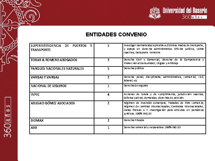 ENTIDADES CONVENIO PLAZAS PERFIL ENTIDADES SANTIAGO VILLAMIZAR ABOGADOS - LEGALCORP SUPERINTENDENCIA DE PUERTOS CENTRAL