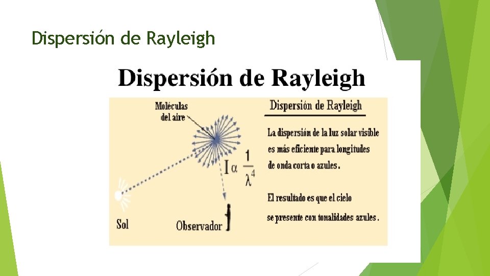 Dispersión de Rayleigh 