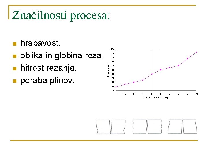 Značilnosti procesa: n n hrapavost, oblika in globina reza, hitrost rezanja, poraba plinov. 