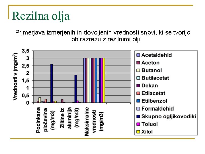 Rezilna olja Primerjava izmerjenih in dovoljenih vrednosti snovi, ki se tvorijo ob razrezu z