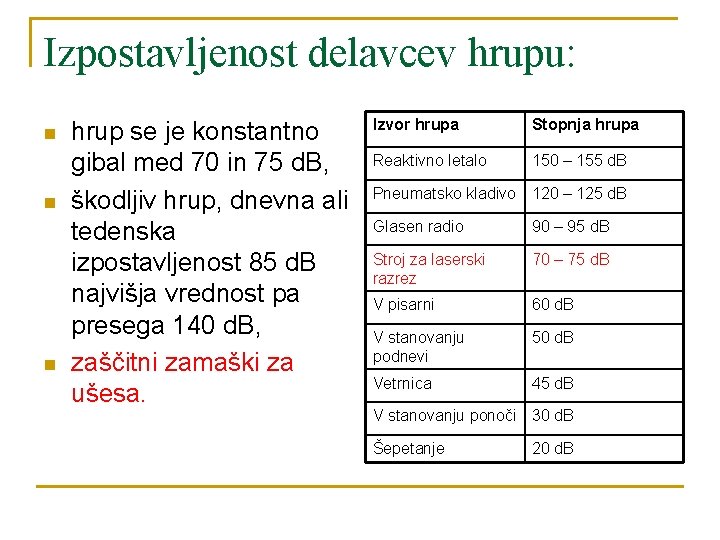 Izpostavljenost delavcev hrupu: n n n hrup se je konstantno gibal med 70 in